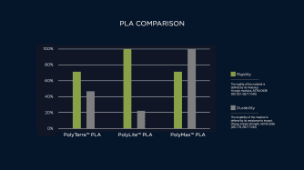 Polymaker PolyTerra PLA Blue 1.75 1.000 g